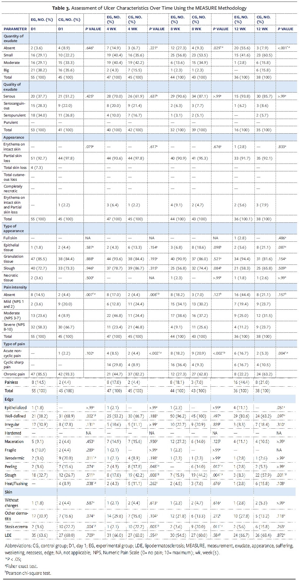 Table 3