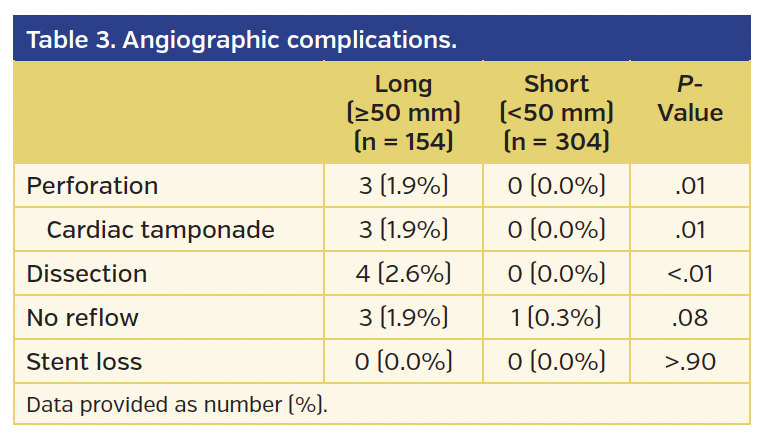 Table 3. Angiographic complications.