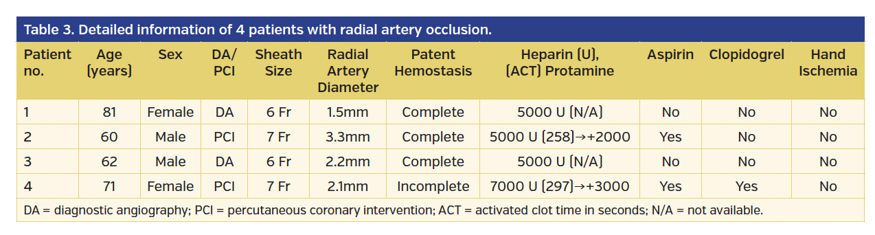 Table 3. Detailed information of 4 patients with radial artery occlusion.
