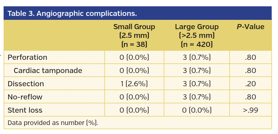 Table 3. Angiographic complications.