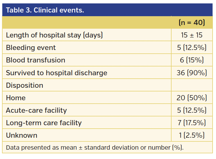 Table 3. Clinical events.