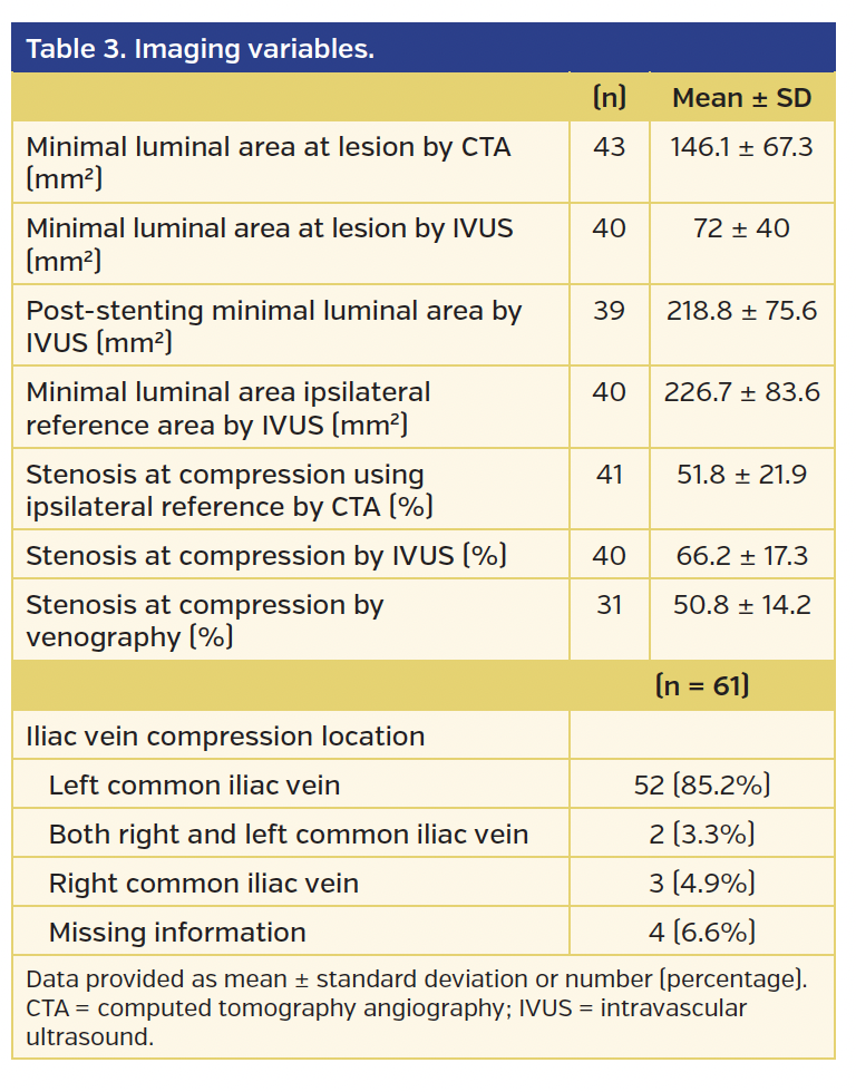 Table 3. Imaging variables.