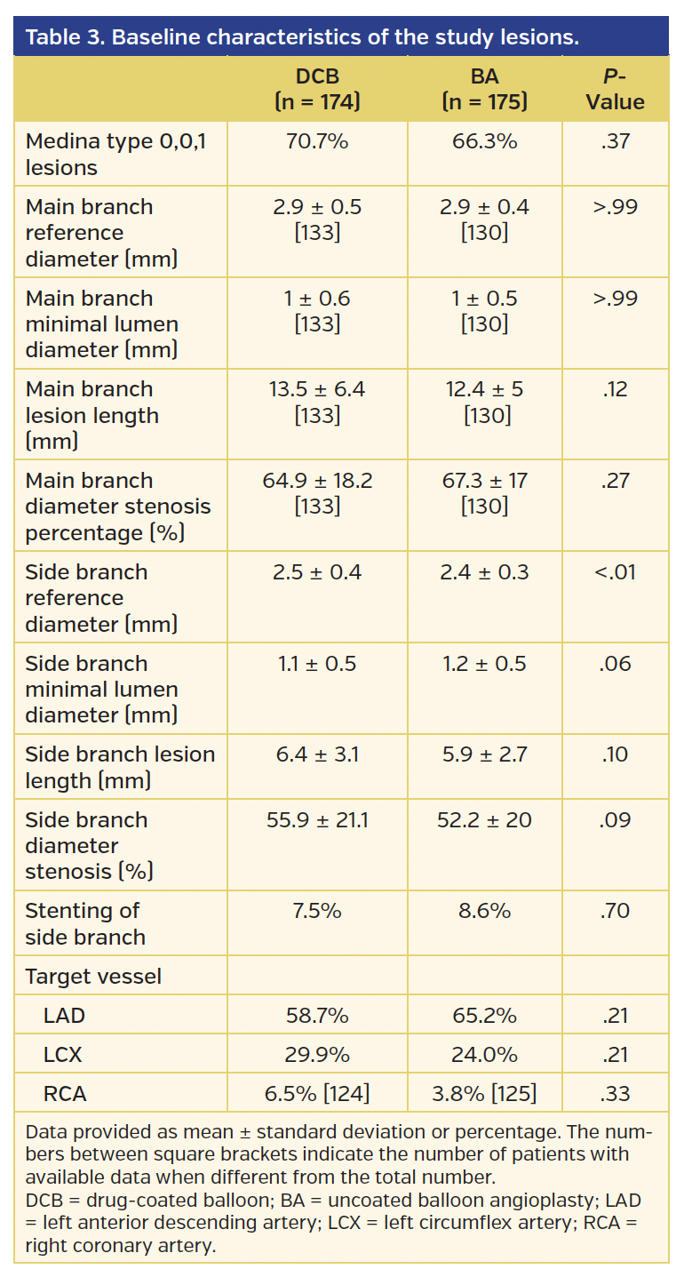 Table 3. Baseline characteristics of the study lesions.