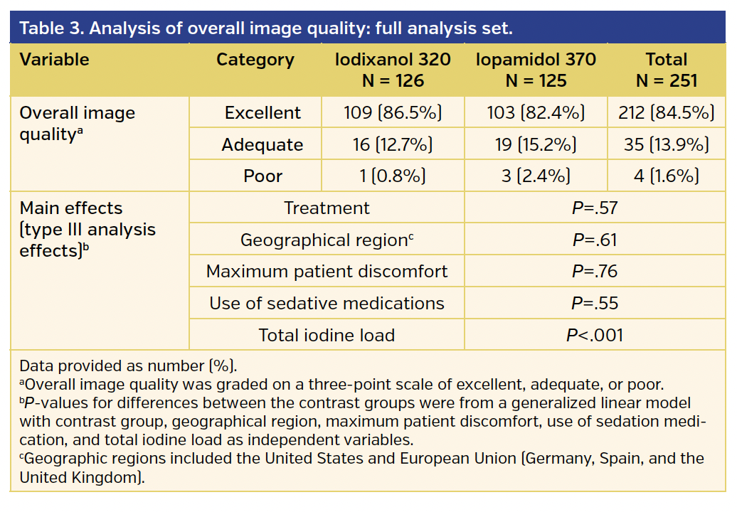 Table 3. Analysis of overall image quality: full analysis set.