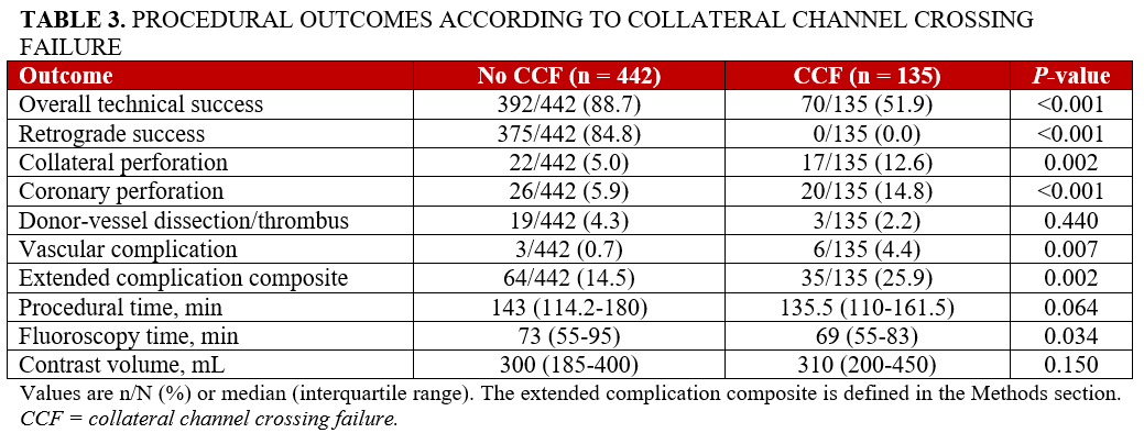 Table 3_procedural-outcomes