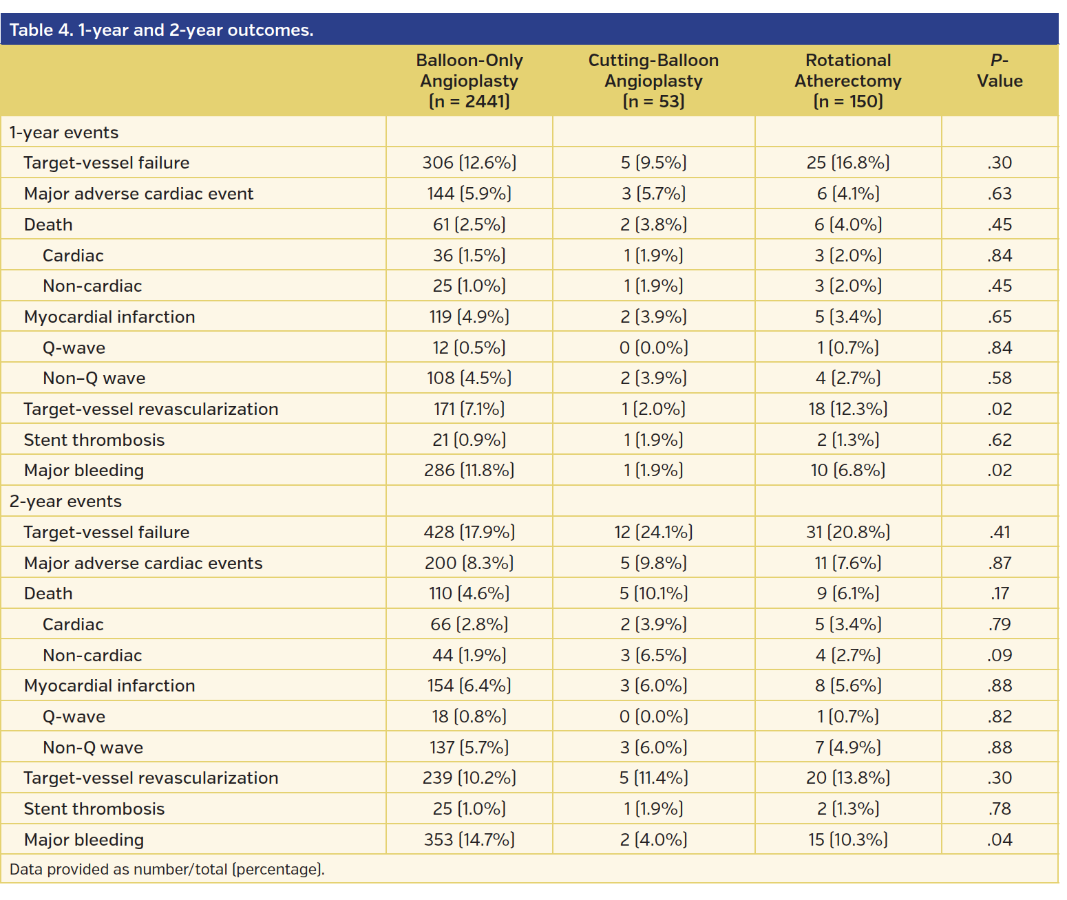 Table 4. 1-year and 2-year outcomes..png