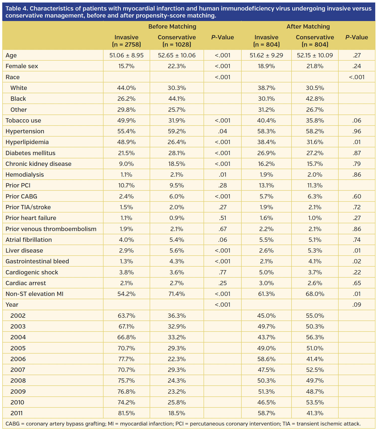 Table 4. Characteristics of patients.png