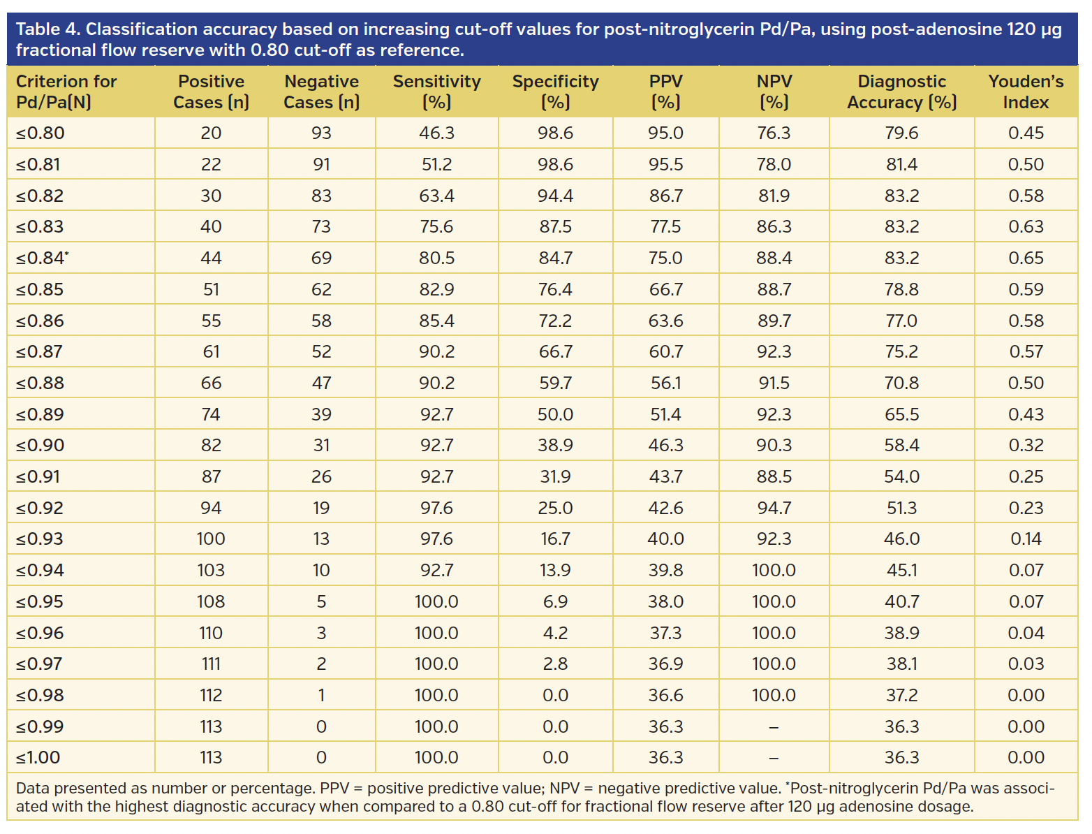 Table 4. Classification accuracy.png