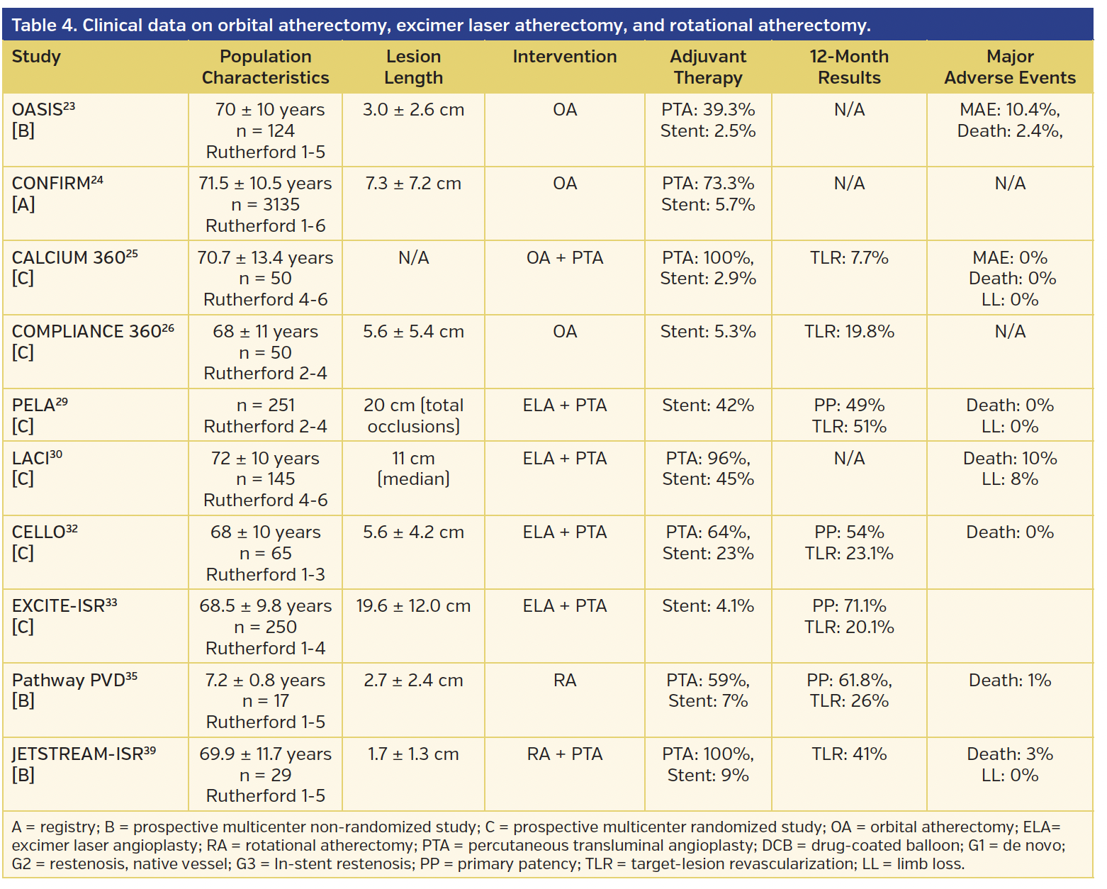 Table 4. Clinical data on orbital atherectomy,.png