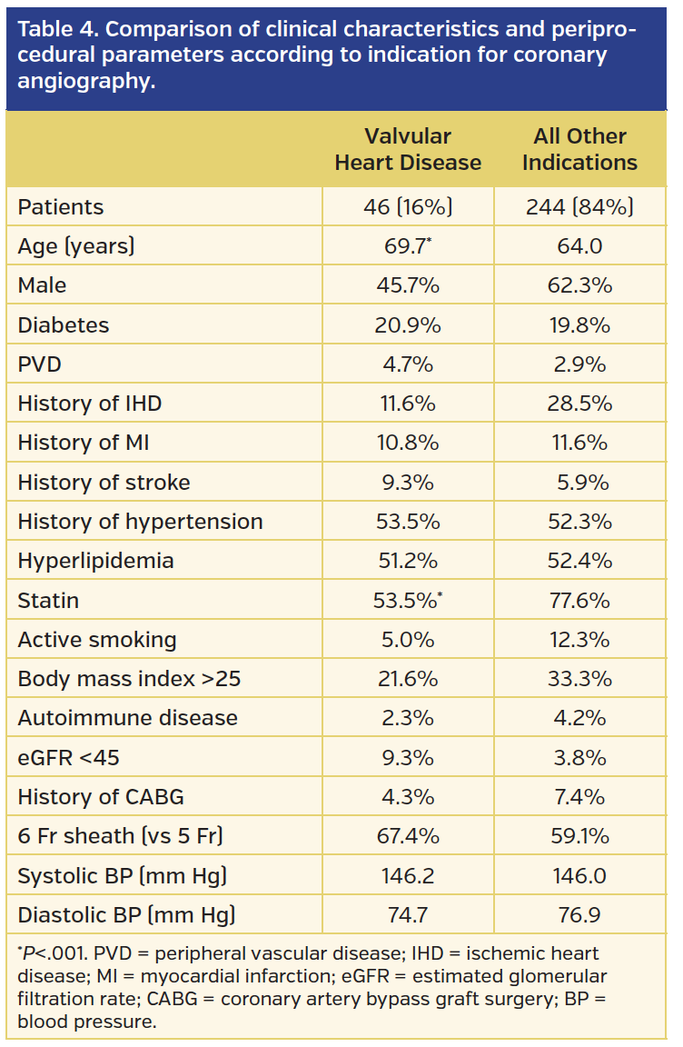 Table 4. Comparison of clinical characteristics.png