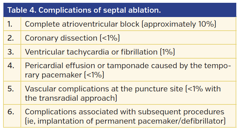 Table 4. Complications of septal ablation..png