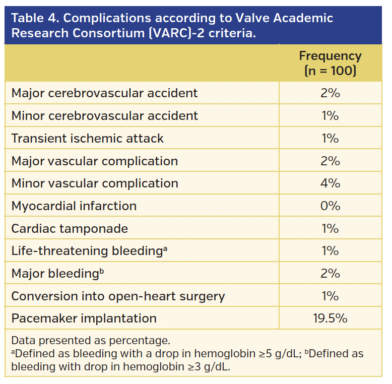 Table 4. Complications.png