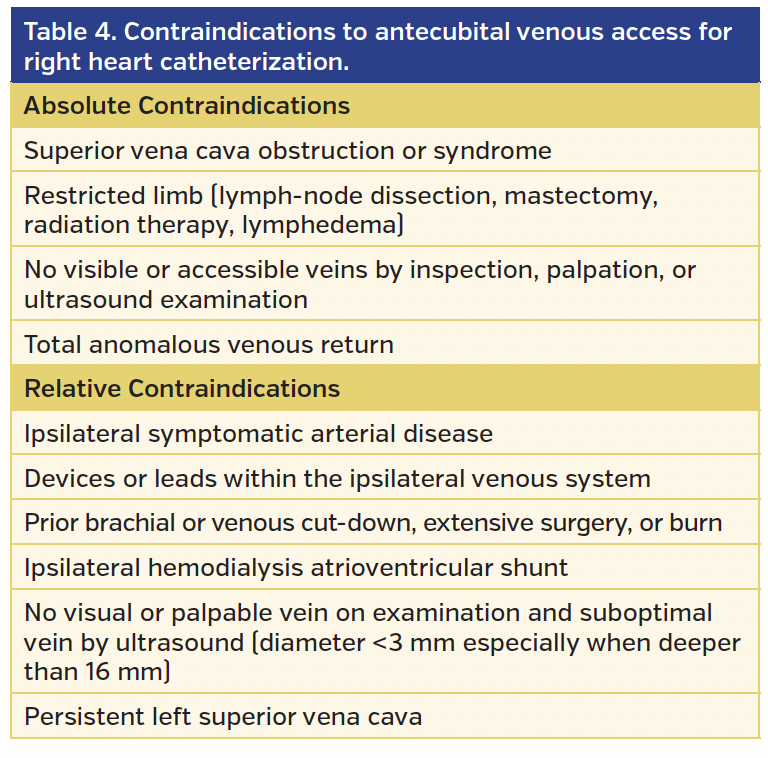 Table 4. Contraindications.png