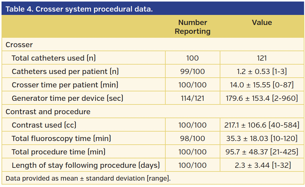 Table 4. Crosser system procedural data..png