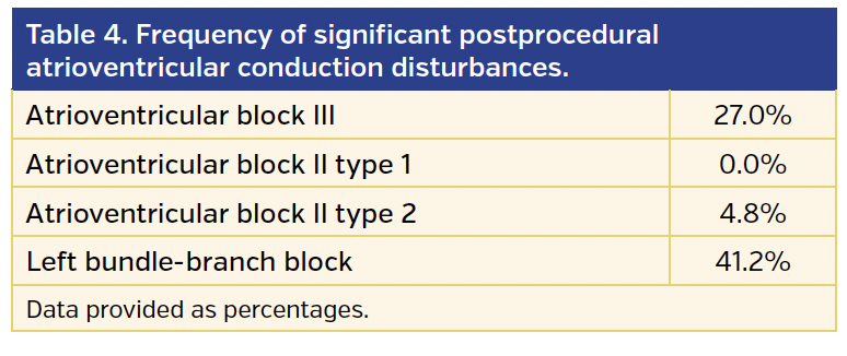 Table 4. Frequency.png