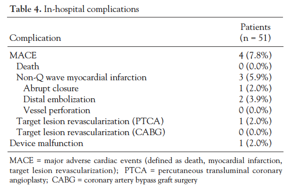 Table 4. In-hospital complications