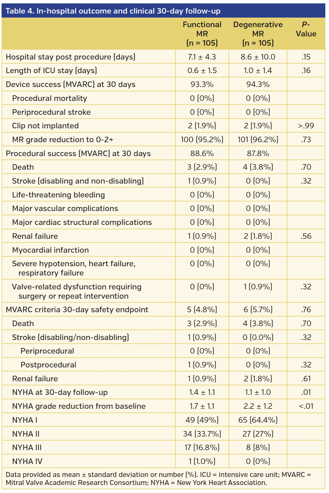 Table 4. In-hospital outcome.png