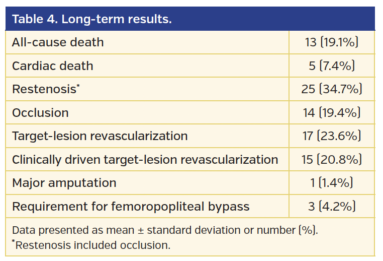 Table 4. Long-term results..png
