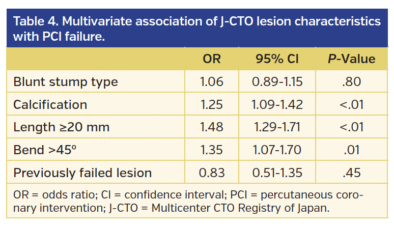 Table 4. Multivariate association.png