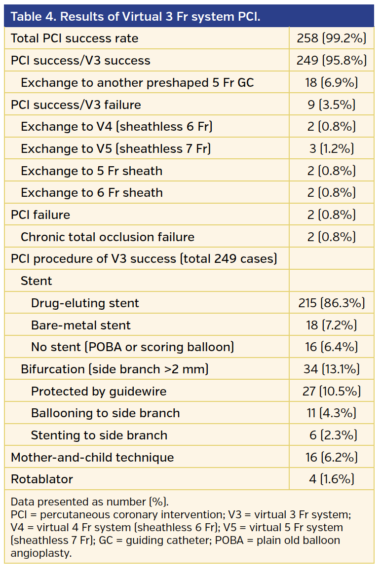 Table 4. Results of Virtual 3 Fr system PCI.