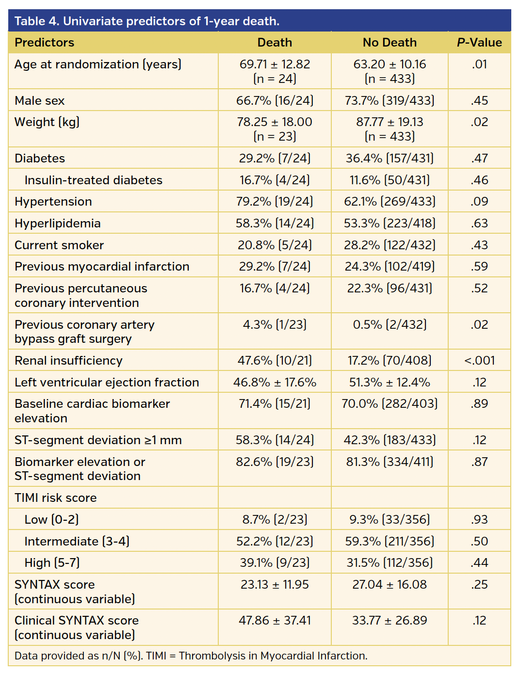Table 4. Net reclassification index.png