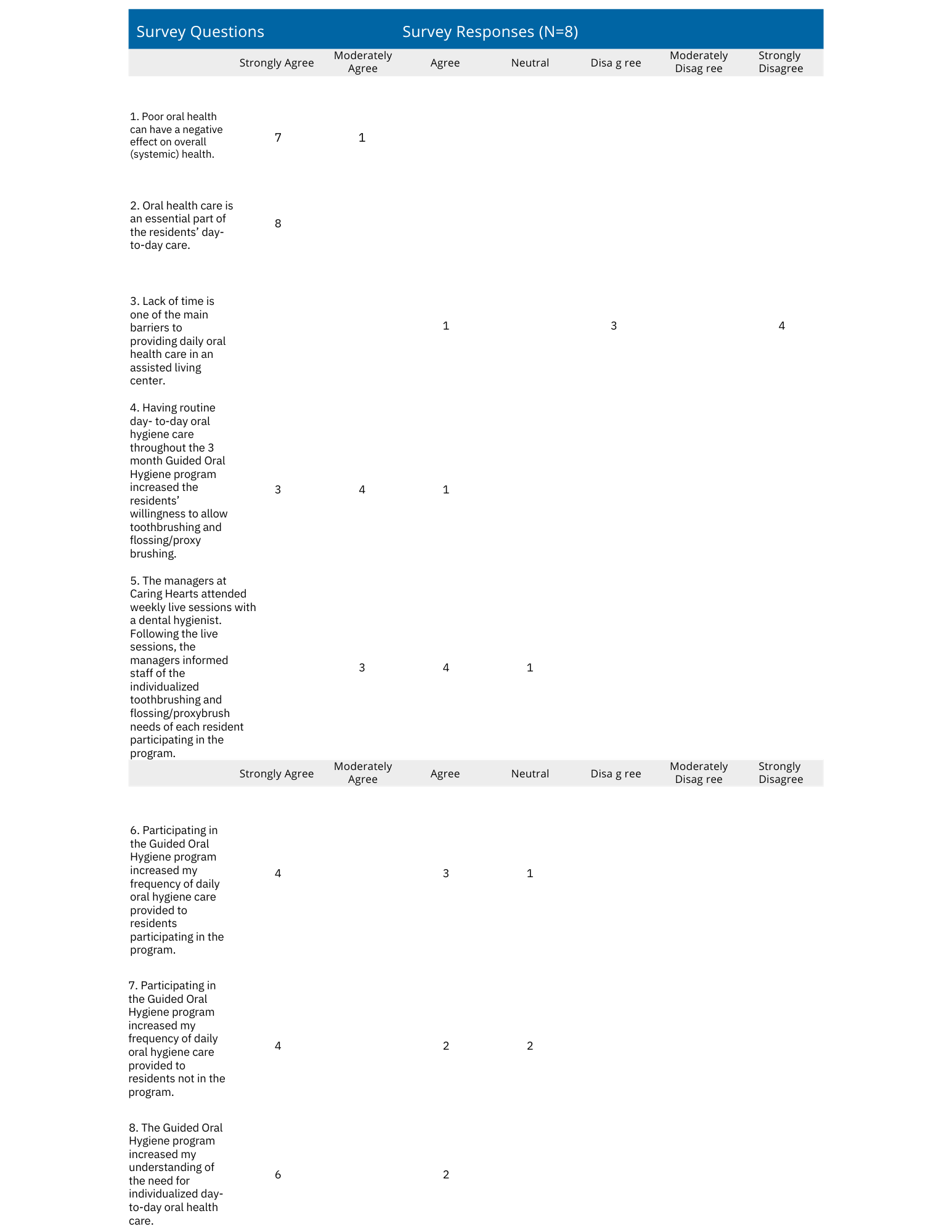 Table 4