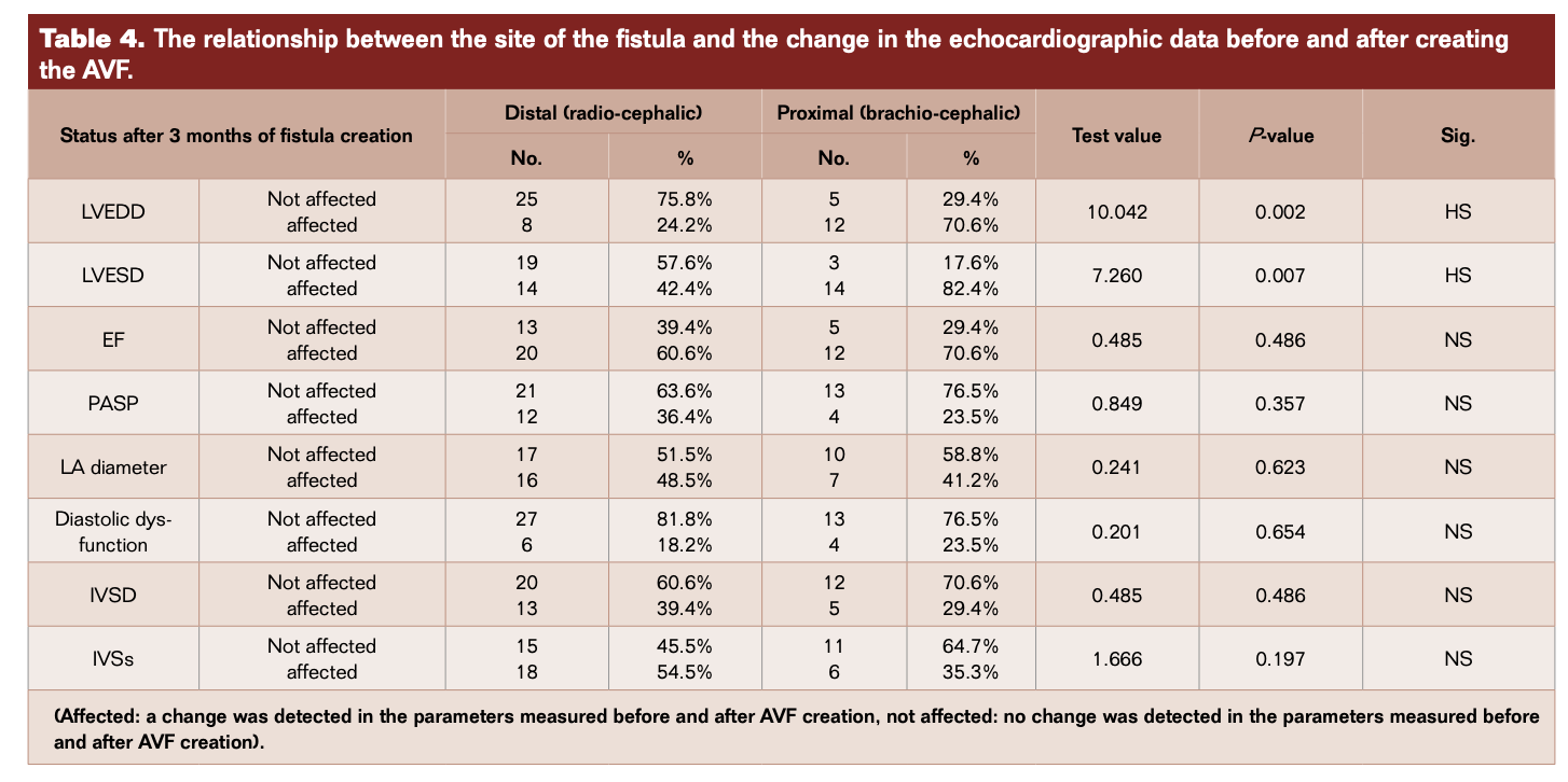 Table 4