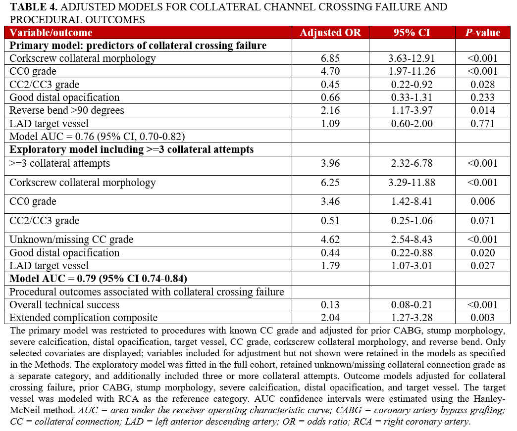 Table 4_Collateral-channel-crossing-failure