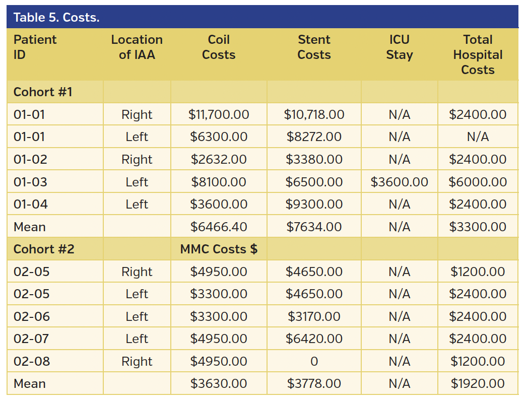 Table 5. Costs..png