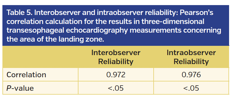 Table 5. Interobserver and intraobserver reliability.png