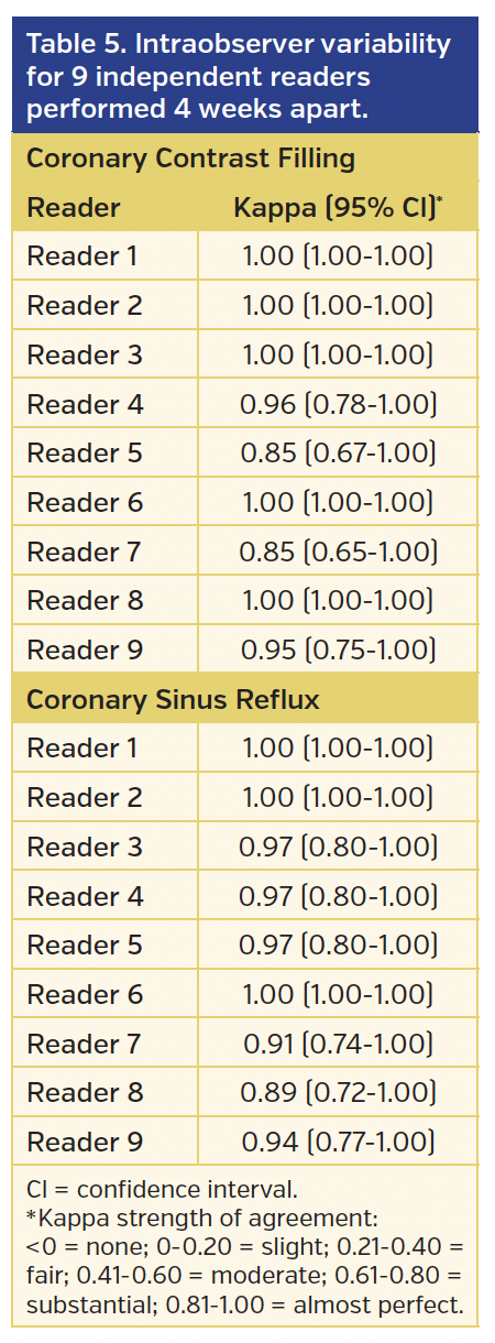 Table 5. Intraobserver variability.png