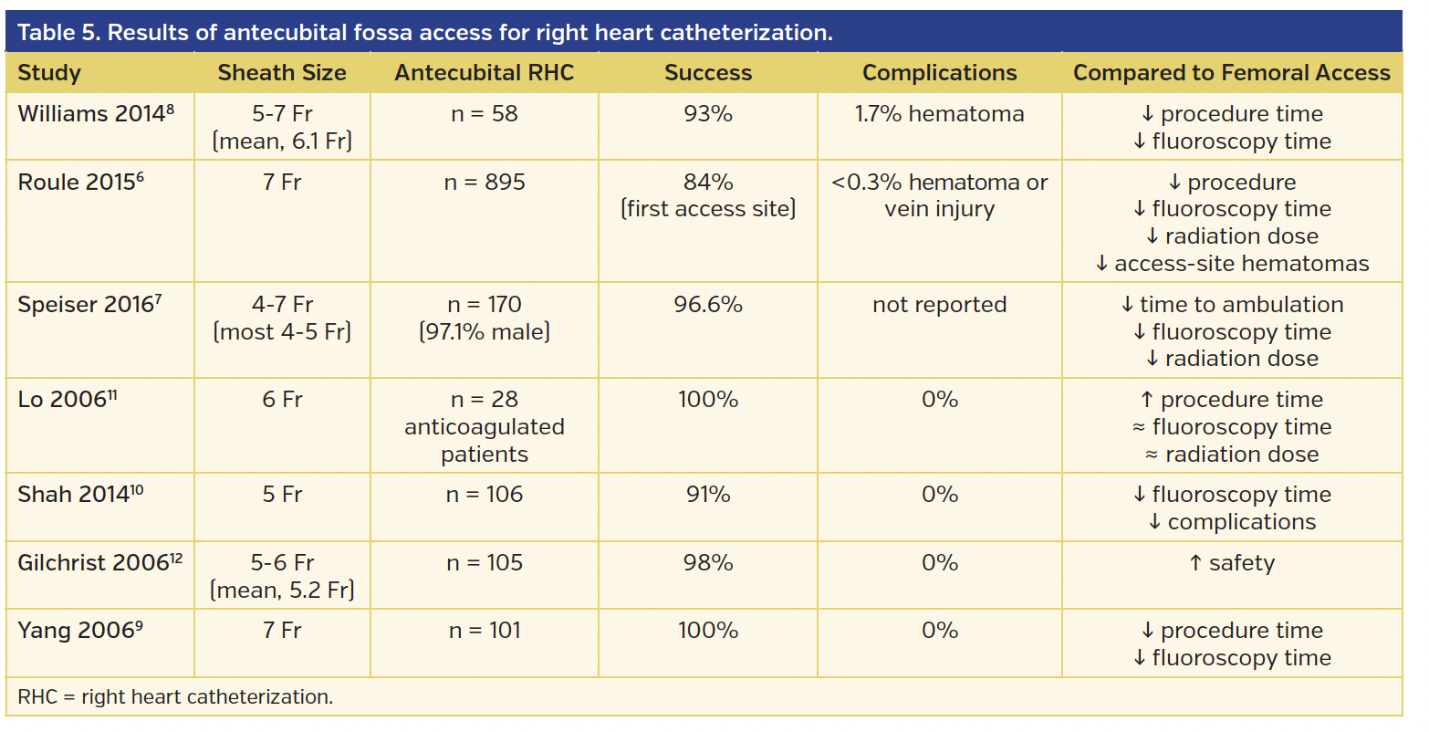 Table 5. Results.png
