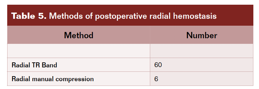 Table 5. Methods of postoperative radial hemostasis.