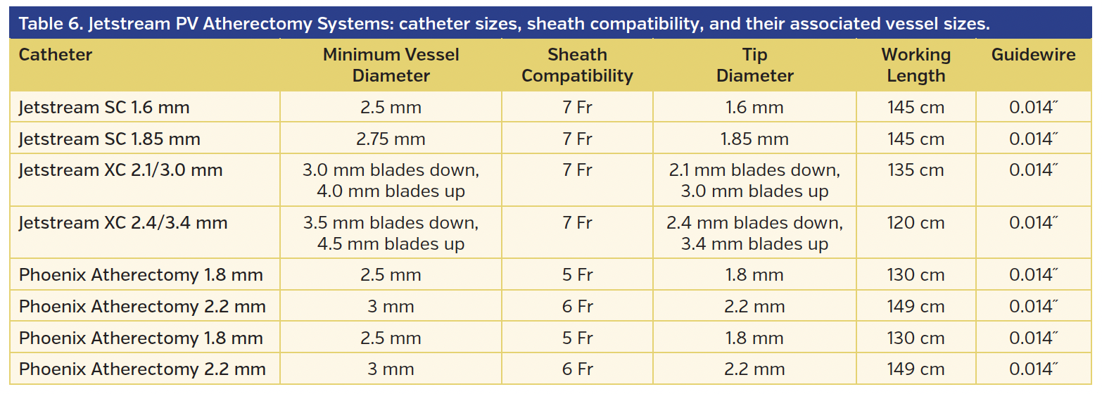 Table 6. Jetstream.png