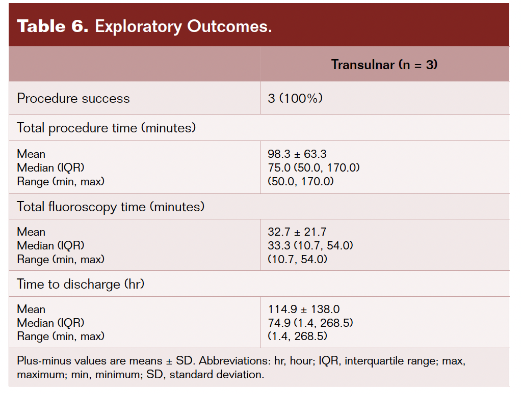 Table 6. Exploratory outcomes. 