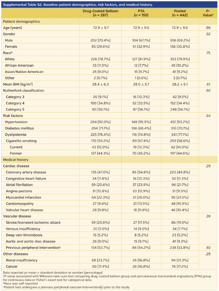 Supplemental Table S2