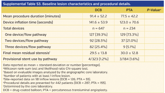 Supplemental Table S3
