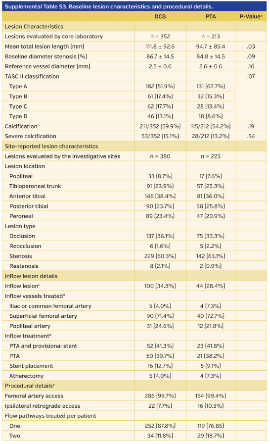 Supplemental Table S3