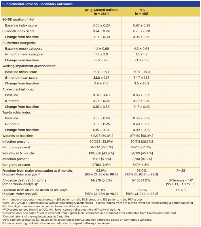 Supplemental Table S5