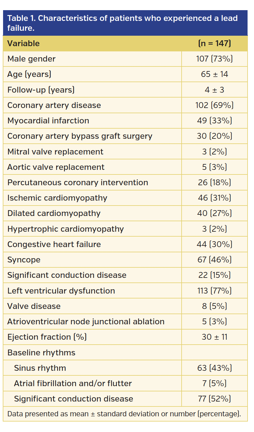 Table 1. Characteristics of patients who experienced a lead failure.