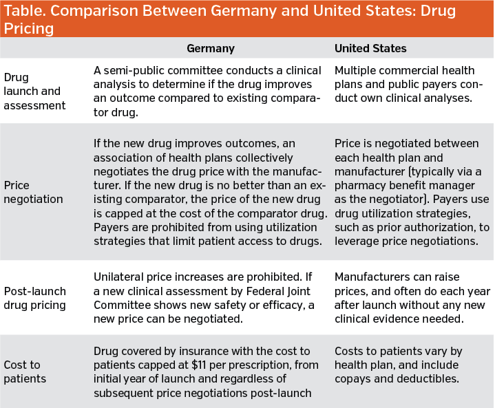 Table. Comparison Between Germany and United States: Drug Pricing