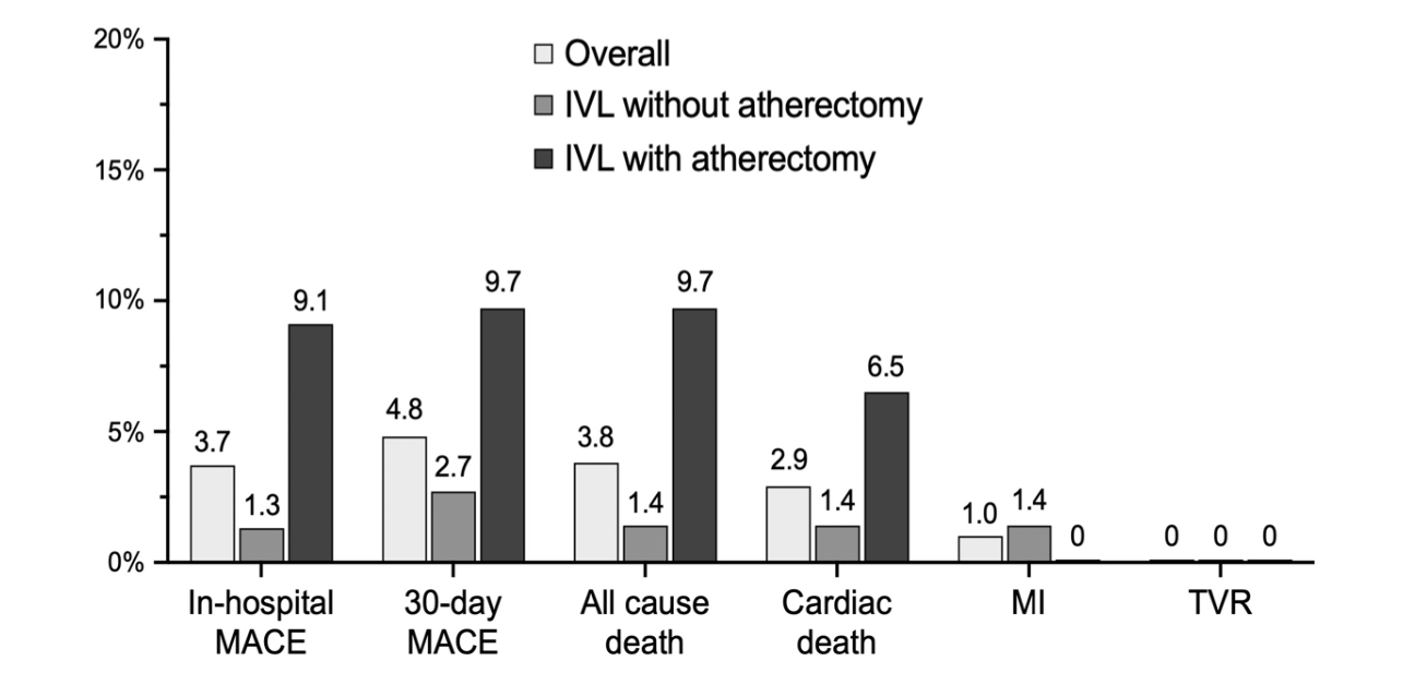Takahashi Coronary Stenoses Figure 3