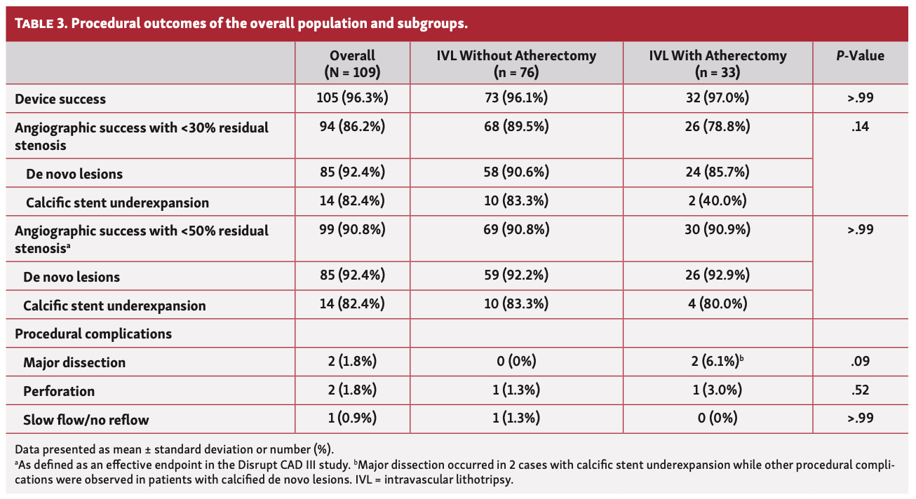 Takahashi Coronary Stenoses Table 3