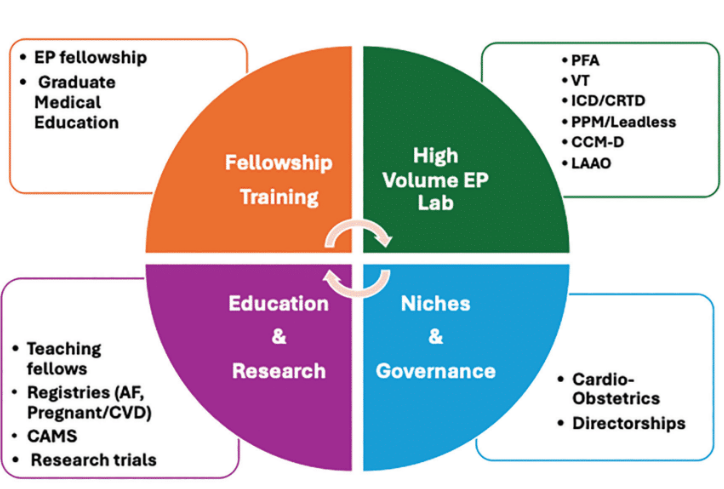 Tamirisa Fig 1 Dec 2024 