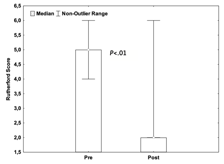 Tatli Buerger’s Disease Figure 2