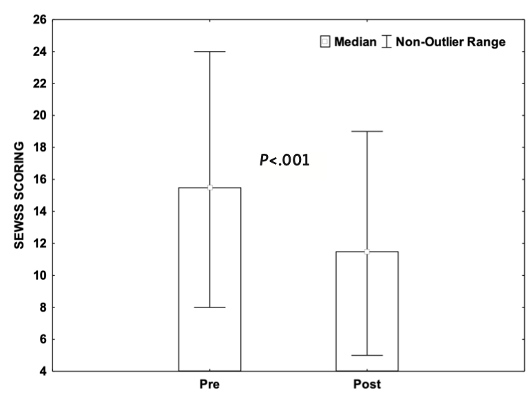 Tatli Buerger’s Disease Figure 3