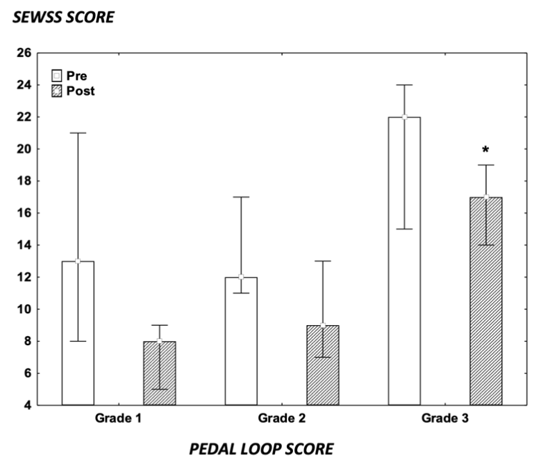 Tatli Buerger’s Disease Figure 4