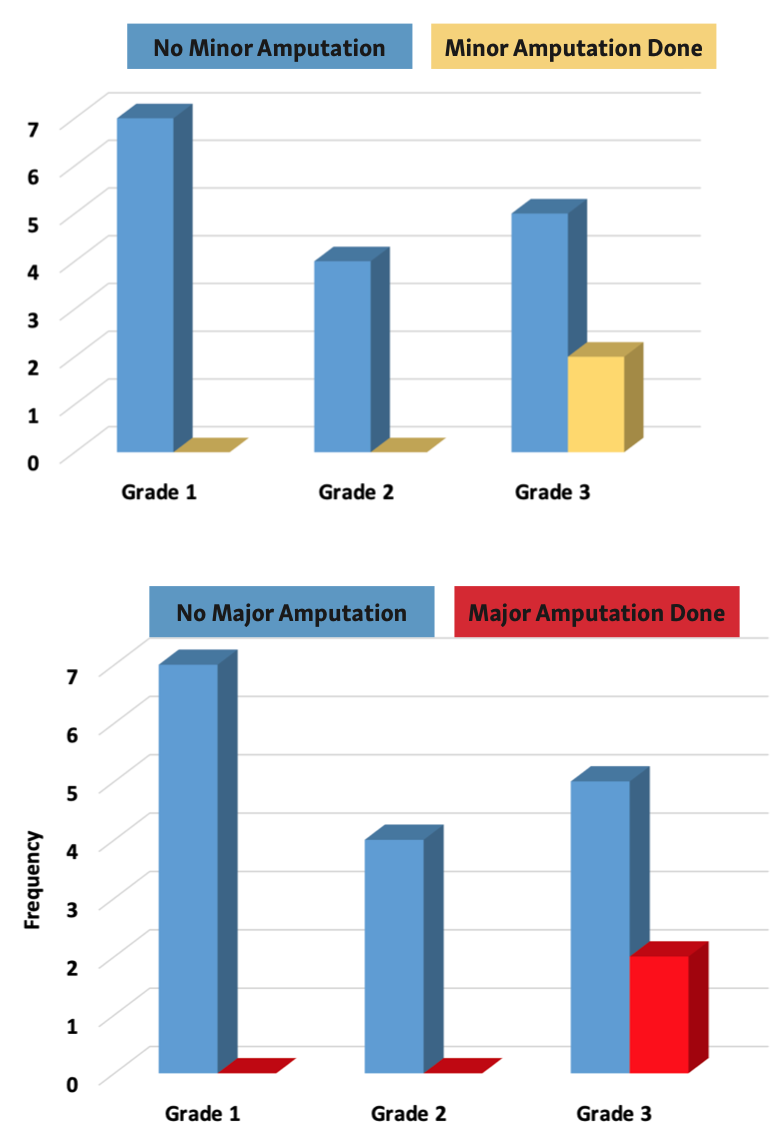 Tatli Buerger’s Disease Figure 5
