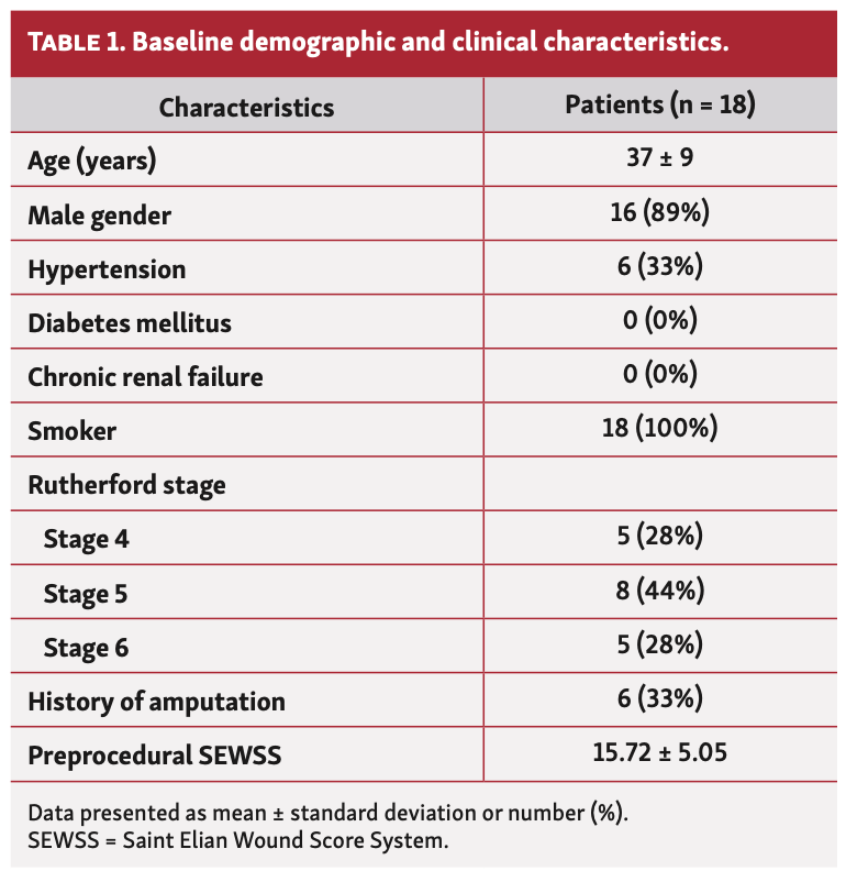 Tatli Buerger’s Disease Table 1