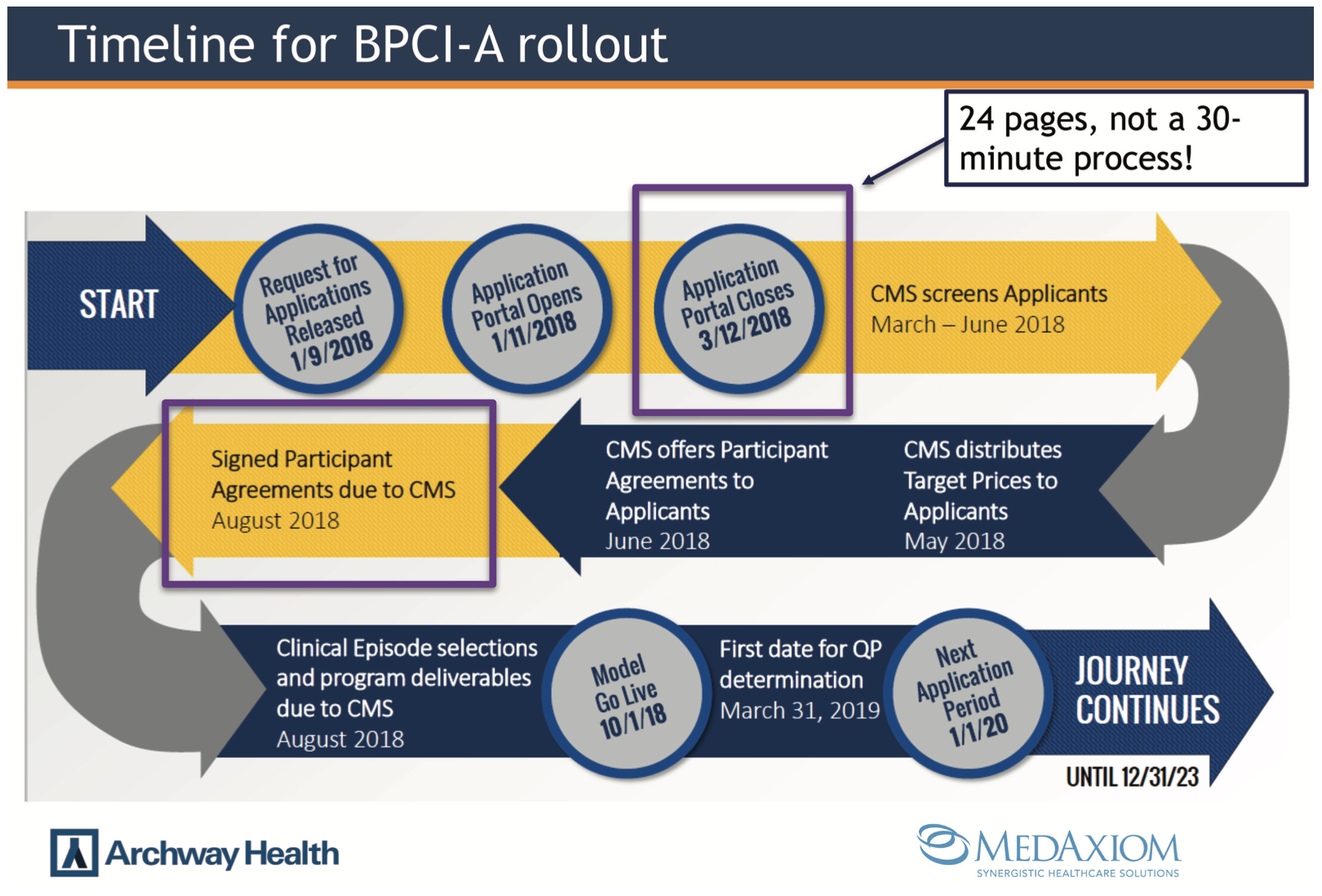 Terumo Business Edge Figure 1
